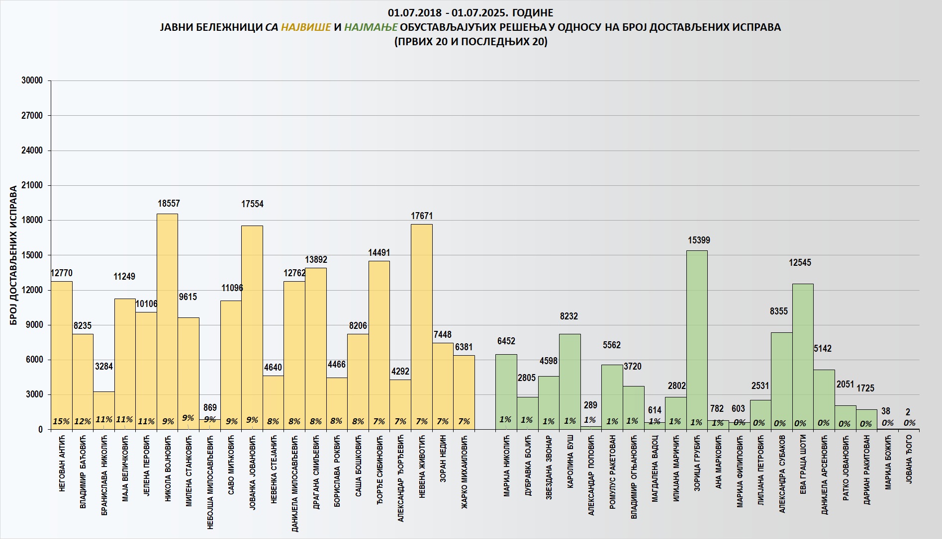 /content/images/stranice/statistika/2025/07/Grafik 2.jpg